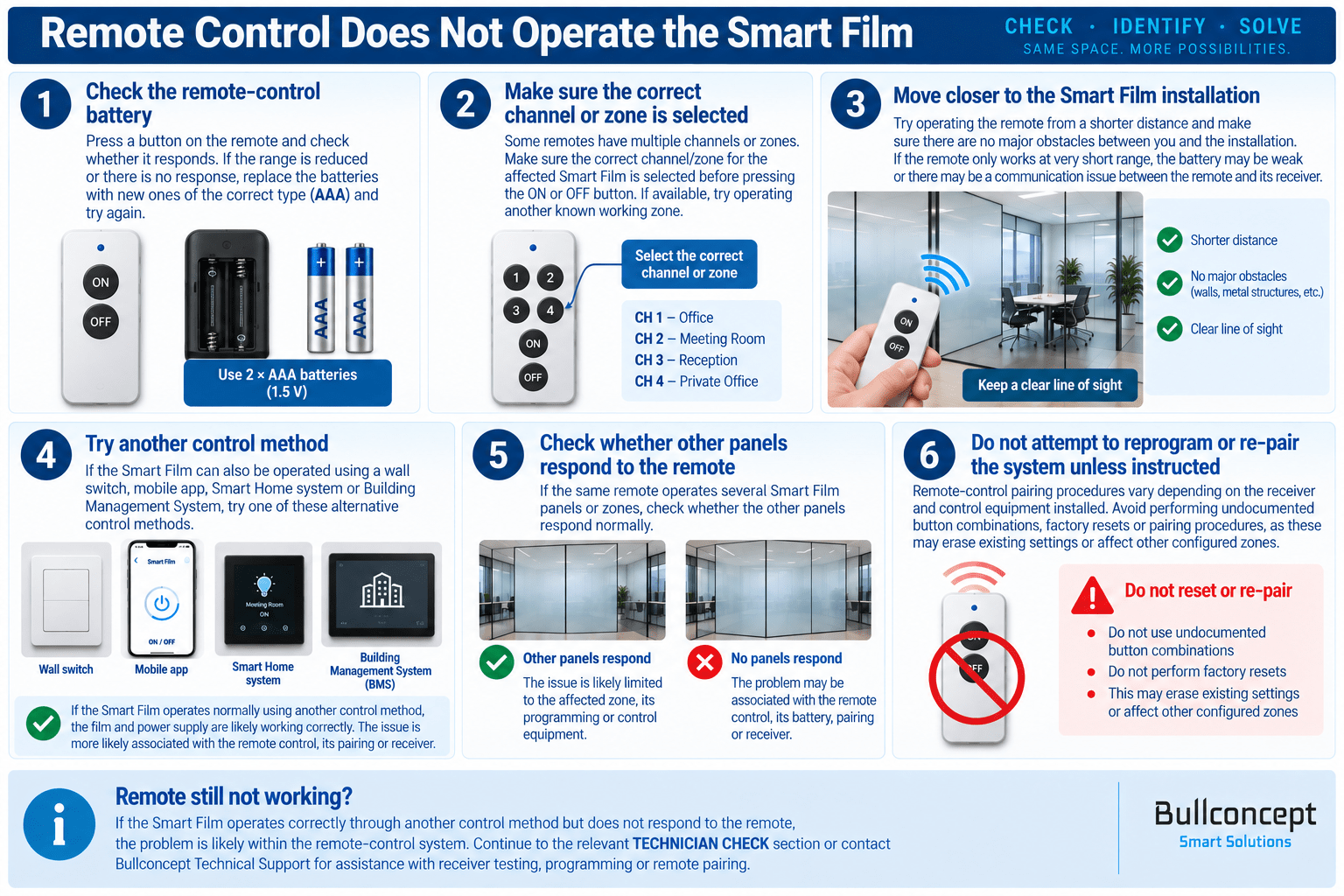 Troubleshooting a Smart Film remote control that does not operate