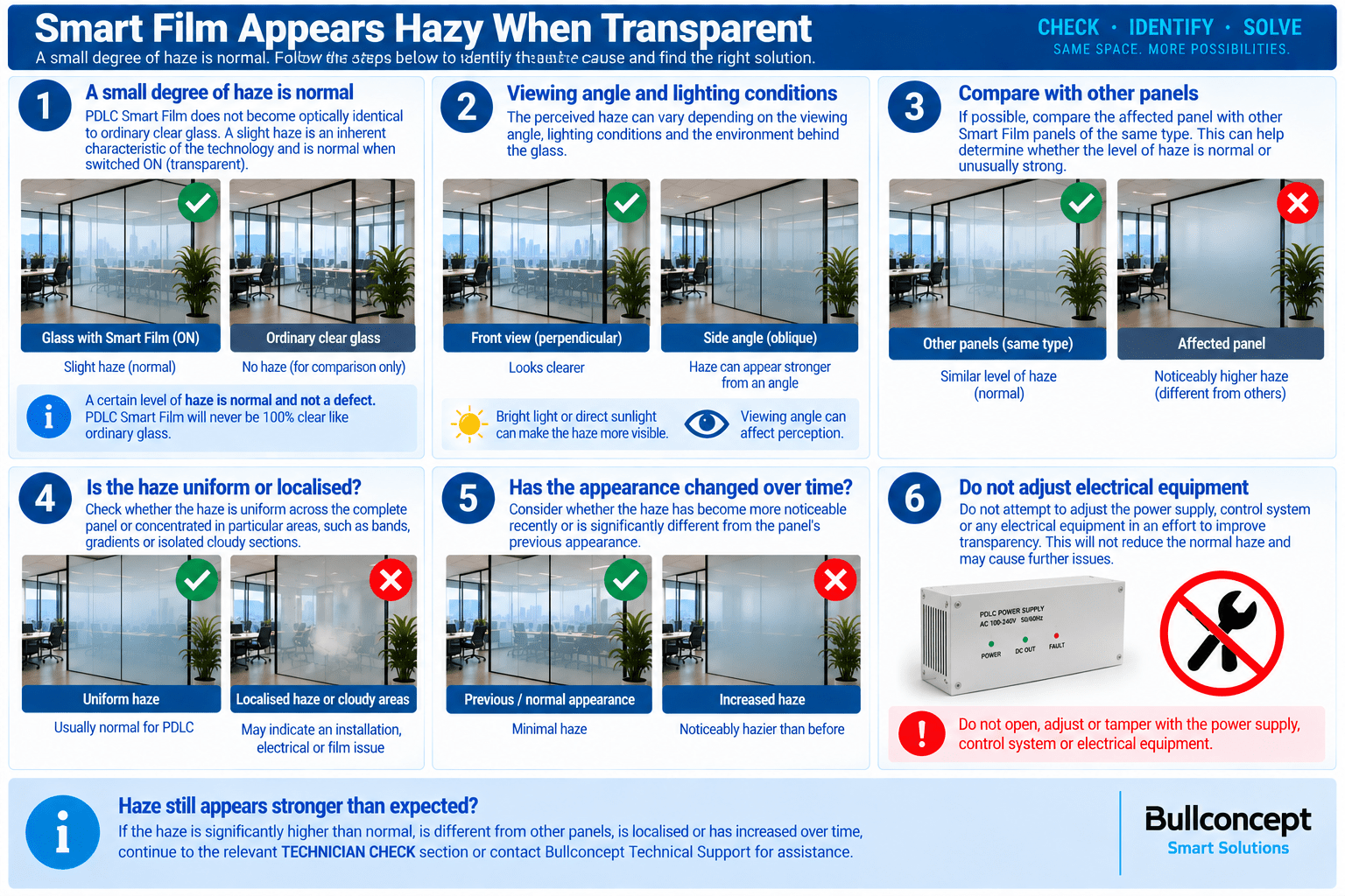Troubleshooting PDLC Smart Film that appears hazy when transparent