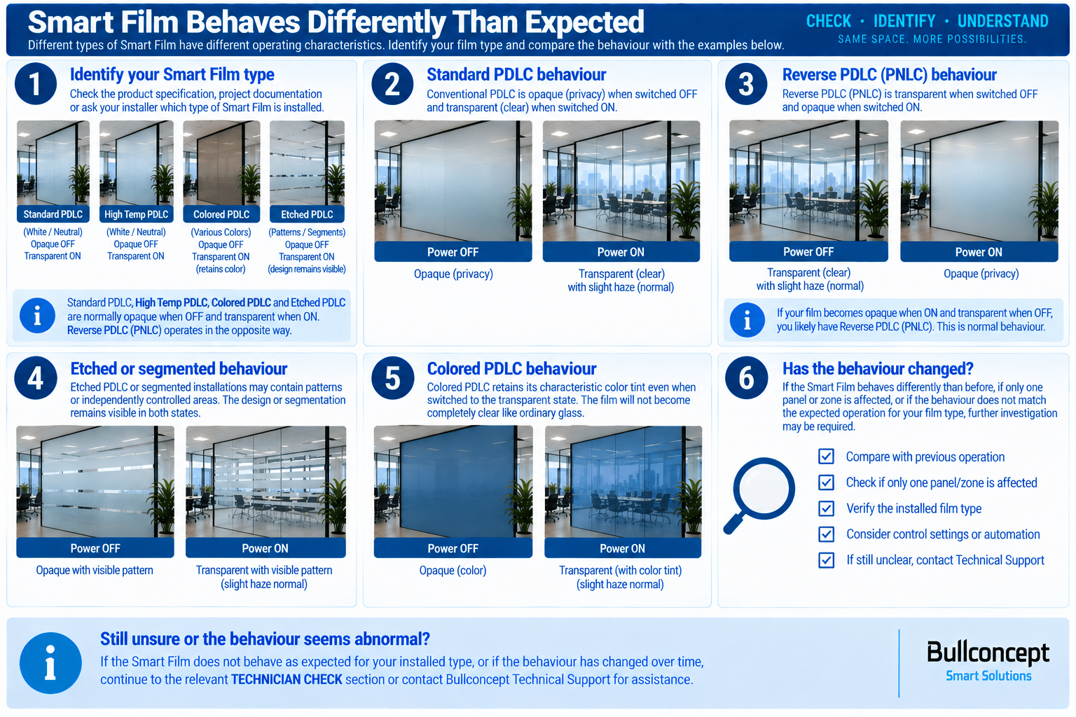 Troubleshooting Smart Film that behaves differently than expected