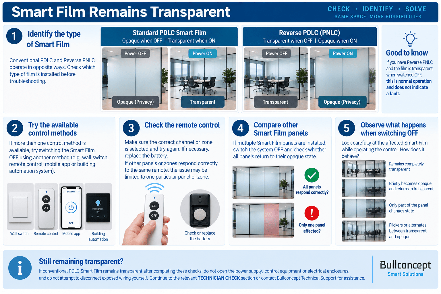 Troubleshooting Smart Film that remains transparent