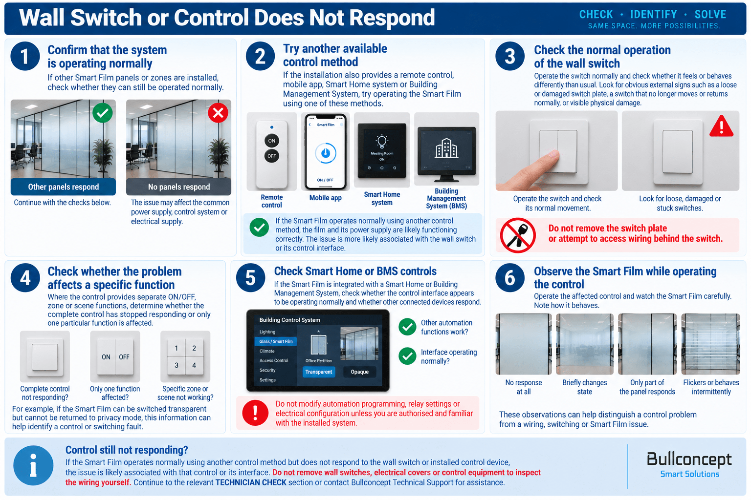 Troubleshooting a Smart Film wall switch or control that does not respond